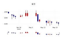 [웅진주가] 22일 이시각 현재  2,090원