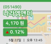[나라엠앤디주가] 13시 45분 현재 4,170원