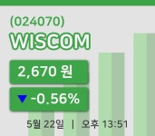 [WISCOM주가] 22일 이시각 현재  2,670원