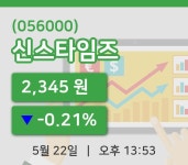 [신스타임즈주가] 13시 53분 현재 2,345원