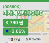 [미래에셋대우2우B주가] 22일 14시 04분 현재 3,790원