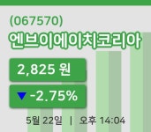 [엔브이에이치코리아주가] 22일 14시 04분 현재 2,825원