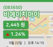 [비에이치아이주가] 22일 14시 15분 현재 2,445원