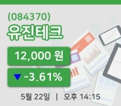 [유진테크주가] 22일 14시 15분 현재 12,000원