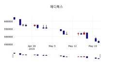 [메디톡스주가] 22일 14시 17분 현재 454,000원