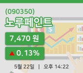 [노루페인트주가] 22일 14시 22분 현재 7,470원