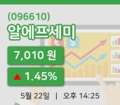 [알에프세미주가] 22일 14시 25분 현재 7,010원
