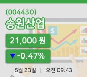 [송원산업주가] 23일 9시 43분 현재 21,000원