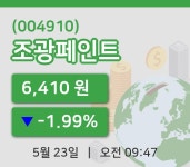 [조광페인트주가] 23일 9시 47분 현재 6,410원
