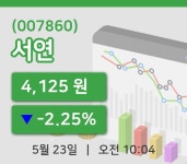 [서연주가] 23일 이시각 현재  4,125원