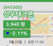 [성우테크론주가] 23일 11시 24분 현재 3,940원