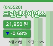 [크린앤사이언스주가] 11시 25분 현재 21,950원