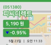 [피씨디렉트주가] 23일 이시각 현재  5,190원