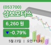 [삼보모터스주가] 11시 39분 현재 6,260원