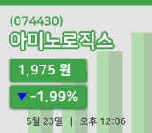 [아미노로직스주가] 12시 06분 현재 1,975원