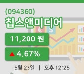 [칩스앤미디어주가] 12시 25분 현재 11,200원