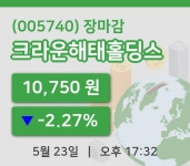 코스피마감증시크라운해태홀딩스 23일 10,750원 마감주식차트복습 및 분석  