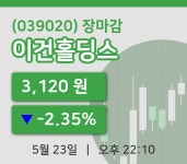 마감증시보고이건홀딩스 23일 3,120원 장 마쳐...  