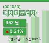 [페이퍼코리아주가] 24일 이시각 현재  952원