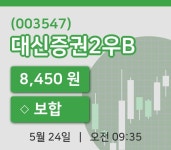 [대신증권2우B주가] 24일 9시 35분 현재 8,450원
