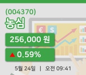 [농심주가] 9시 41분 현재 256,000원