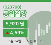 [동일철강주가] 24일 10시 36분 현재 5,920원