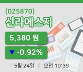 [신라에스지주가] 24일 10시 39분 현재 5,380원