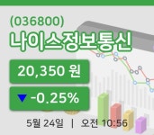 [나이스정보통신주가] 24일 10시 56분 현재 20,350원