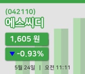에스씨 (SC) 트레이딩 | [에스씨디주가] 24일 11시 11분 현재 1,605원