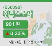 [휘닉스소재주가] 24일 11시 26분 현재 901원