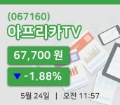 [아프리카TV주가] 11시 57분 현재 67,700원