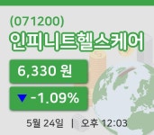 [인피니트헬스케어주가] 12시 03분 현재 6,330원