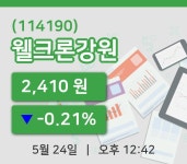 [웰크론강원주가] 12시 42분 현재 2,410원