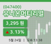 [유니온머티리얼주가] 24일 이시각 현재  3,295원