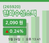 [한화수성스팩주가] 13시 41분 현재 2,090원