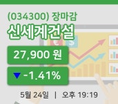 마감증시보고신세계건설 24일 27,900원 장 마쳐주식차트종합정리  