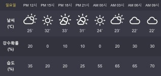 [26일 오늘 날씨] 포항 최고기온과  최저기온은?