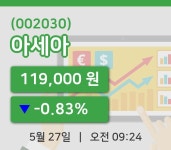 [아세아주가] 27일 이시각 현재  119,000원