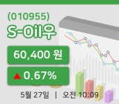 [S-Oil우주가] 27일 이시각 현재  60,400원