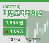 [대명코퍼레이션주가] 27일 이시각 현재  1,935원