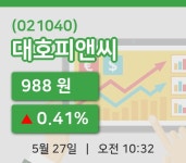 [대호피앤씨주가] 27일 10시 32분 현재 988원
