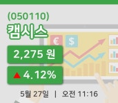[캠시스주가] 27일 11시 16분 현재 2,275원