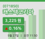 [캐스텍코리아주가] 11시 50분 현재 3,225원