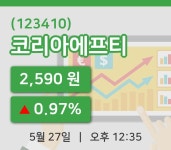 [코리아에프티주가] 12시 35분 현재 2,590원