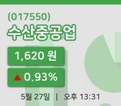 [수산중공업주가] 27일 13시 31분 현재 1,620원