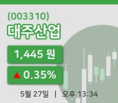 [대주산업주가] 27일 13시 34분 현재 1,445원