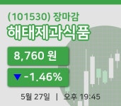 주식회사미공계식품 | 코스피정리해태제과식품 27일 8,760원 장 마쳐주식차트통계 및 분석
