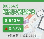 [대신증권2우B주가] 28일 9시 33분 현재 8,510원