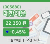 [대한해운주가] 28일 이시각 현재  22,350원
