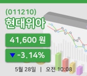 [현대위아주가] 10시 08분 현재 41,600원
